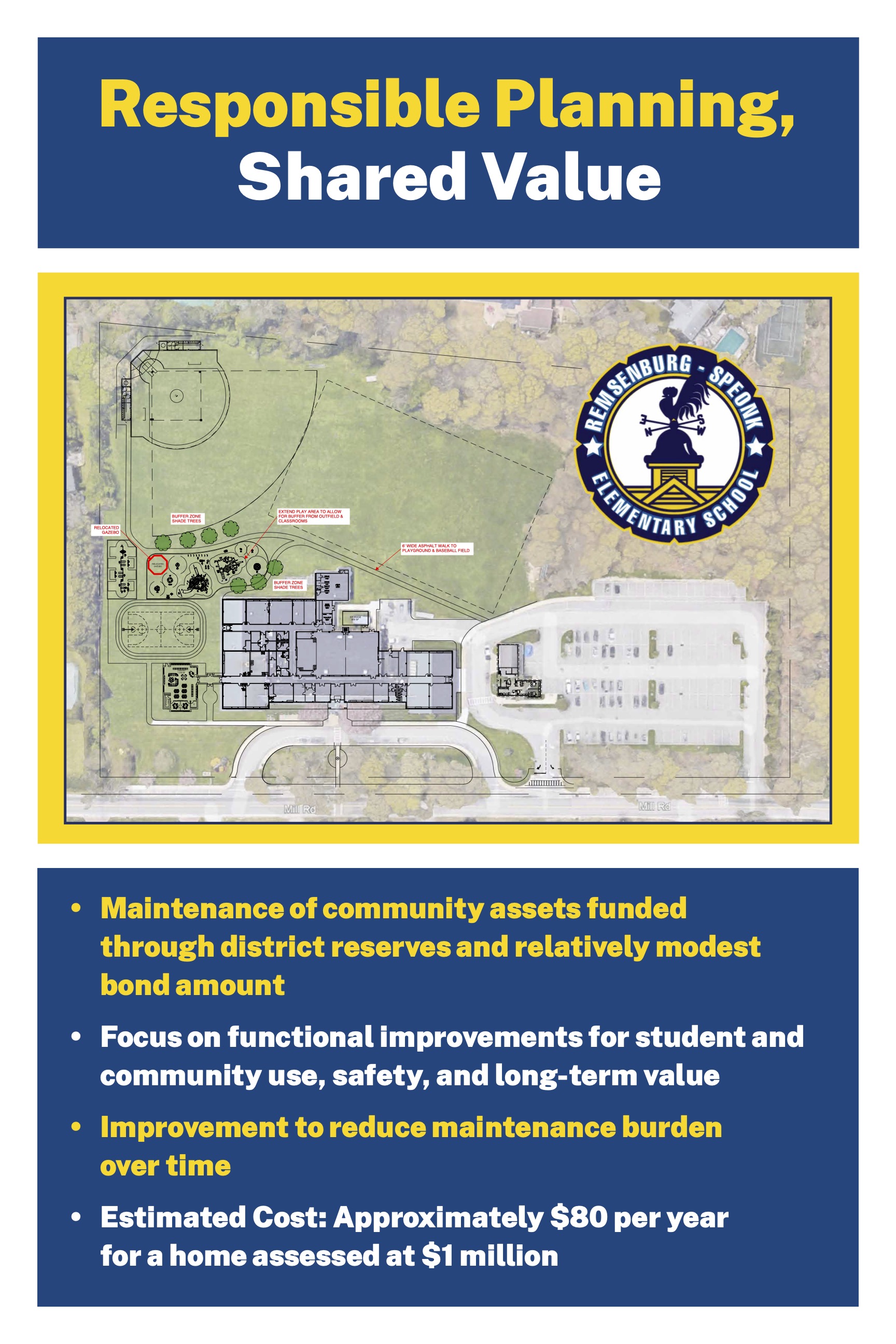 Responsible Planning, Share Value